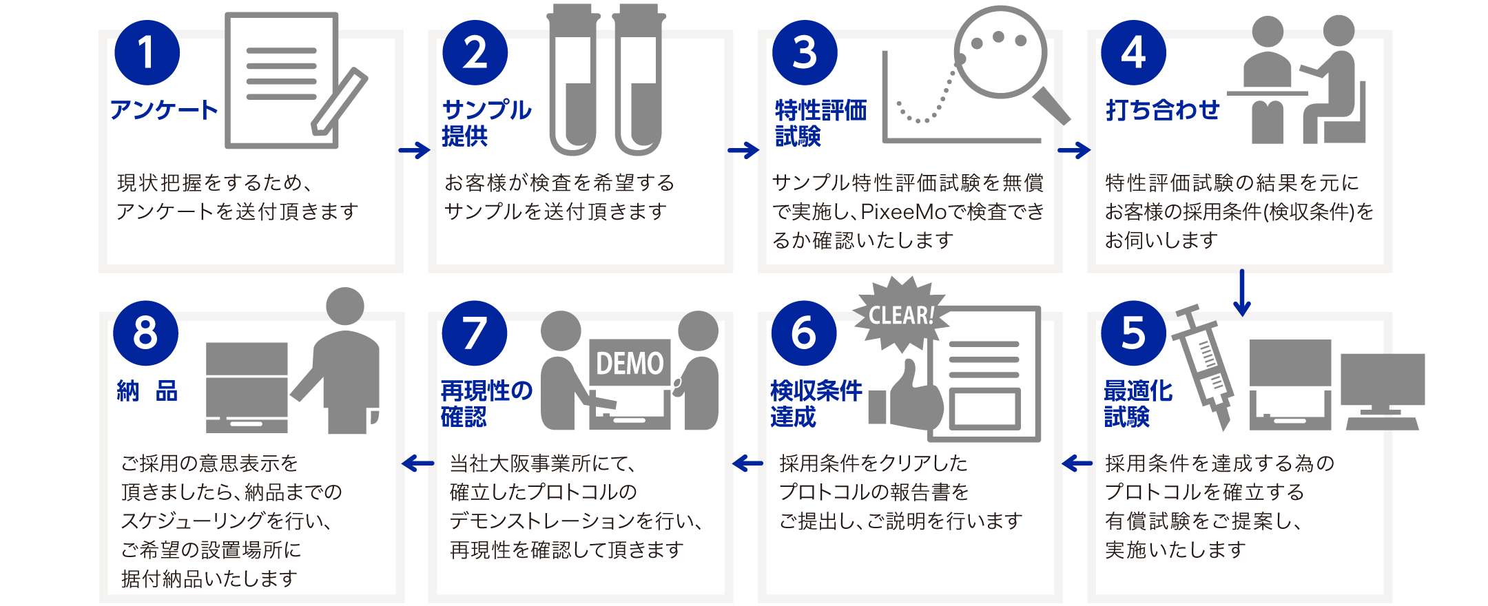 導入までの流れ