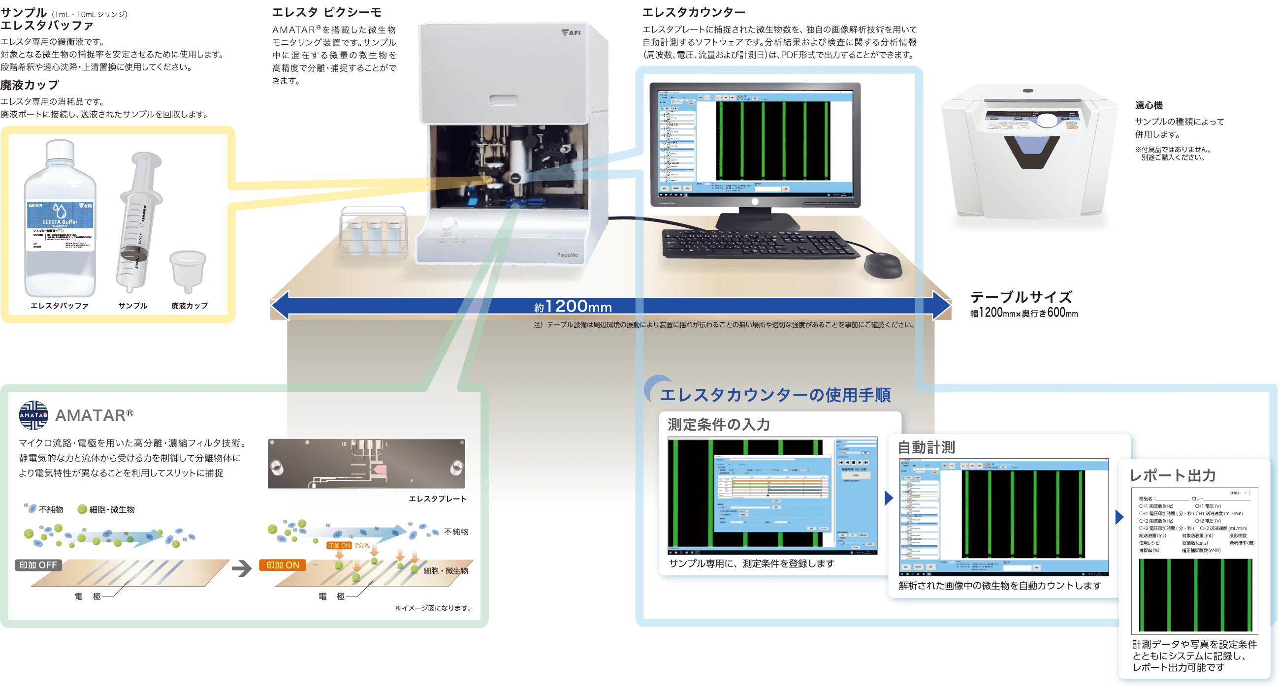 ELESTA® Pixeemo®の設置例と操作手順