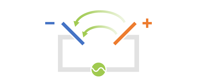 そこで、今度は電極をゆがめた状態に変更します。