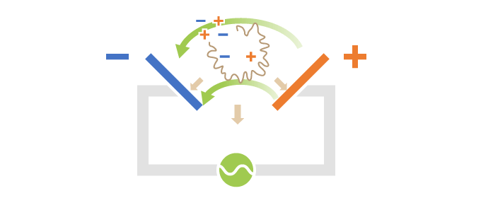 この場合、最終的に下向きに向かう力も非常に小さくなります。