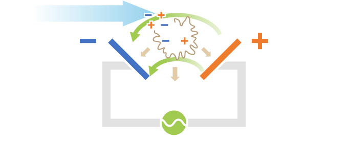 実際のサンプルは左から右に一定の流量で流れています。そのため、左から右に向かう力が生じています。